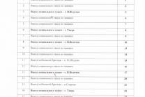 Выезды соцтакси октябрь 2025