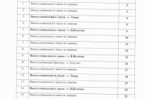 выезд социального такси в марте 2026