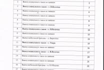 Выезд социального такси в апреле 2026