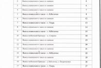 Расписание на май