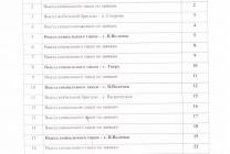 График работы декабрь